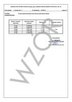 Akredytowane świadectwo wzorcowania PCA szczelinomierza klinowego (30-45)mm, Insize (4833-3)