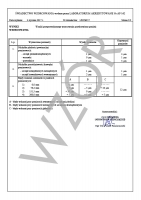 Akredytowane świadectwo wzorcowania PCA dla suwmiarki analogowej 0,02mm, 200mm Mitutoyo (530-123)