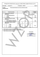 Akredytowane świadectwo wzorcowania PCA dla suwmiarki analogowej 0,05mm, 100mm Insize (1203-1003)