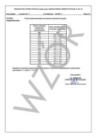 Akredytowane świadectwo wzorcowania PCA szczelinomierza listkowego (0,05-1,00)mm, Insize (4602-13)
