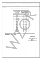 Akredytowane świadectwo wzorcowania PCA szczelinomierza listkowego (0,02-1,00)mm, Insize (4602-17)