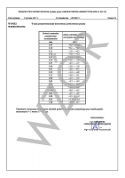 Akredytowane świadectwo wzorcowania PCA szczelinomierza listkowego (0,05-1,00)mm, Insize (4602-20)