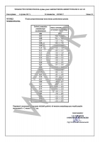Akredytowane świadectwo wzorcowania PCA szczelinomierza listkowego (0,05-1,00)mm, Insize (4602-28)