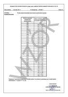 Akredytowane świadectwo wzorcowania PCA szczelinomierza listkowego (0,03-1,00)mm, Insize (4602-32)