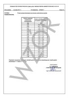 Akredytowane świadectwo wzorcowania PCA szczelinomierza listkowego (0,10-2,00)mm, Limit (2595-0601)
