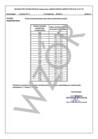 Akredytowane świadectwo wzorcowania PCA szczelinomierza listkowego (0,05-1,00)mm, Limit (2595-3407)