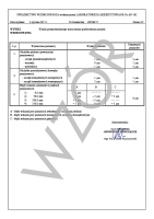 Akredytowane świadectwo wzorcowania PCA dla suwmiarki cyfrowej 0,01mm, 150mm